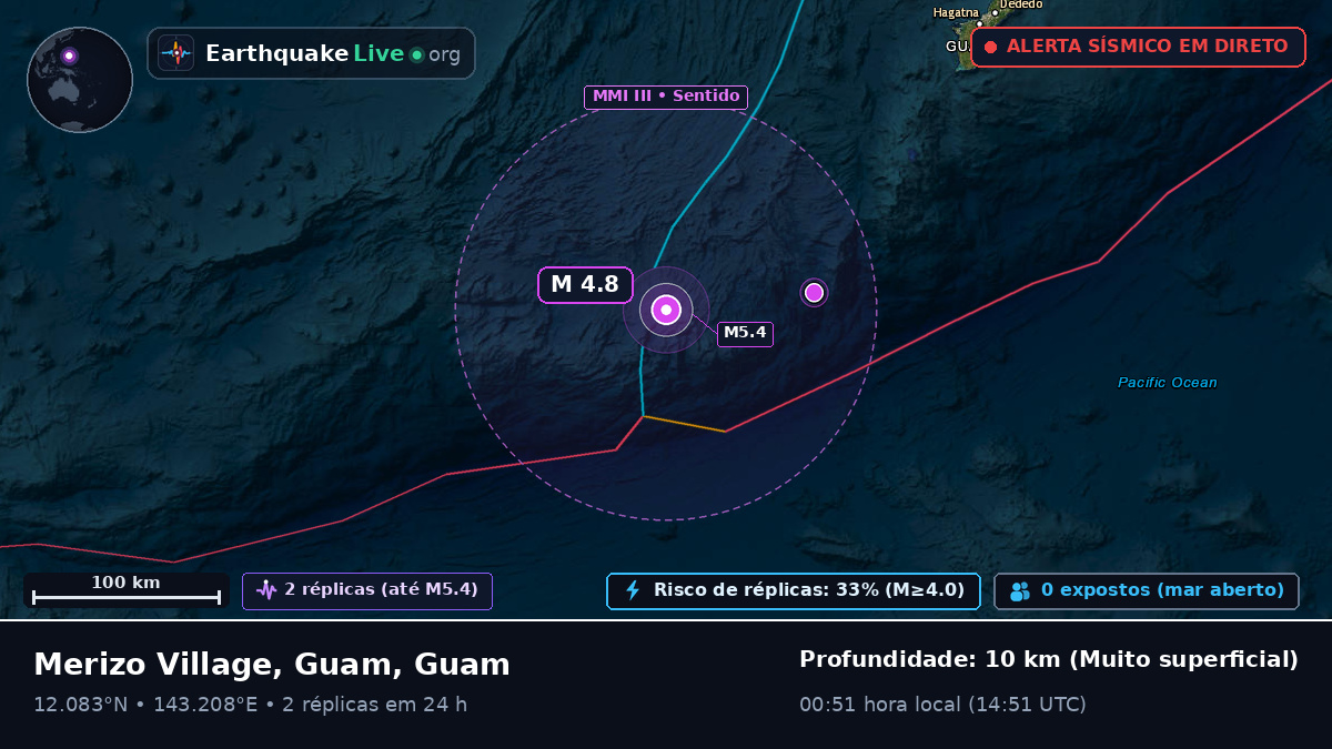 Mar das Filipinas (Guam)