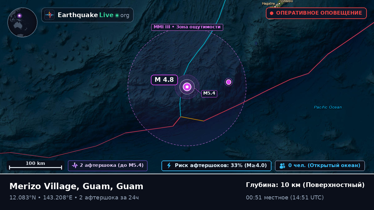 Филиппинское море (Guam)