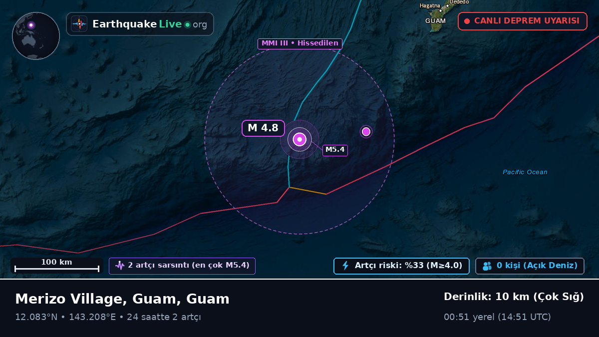 Filipin Denizi (Guam)
