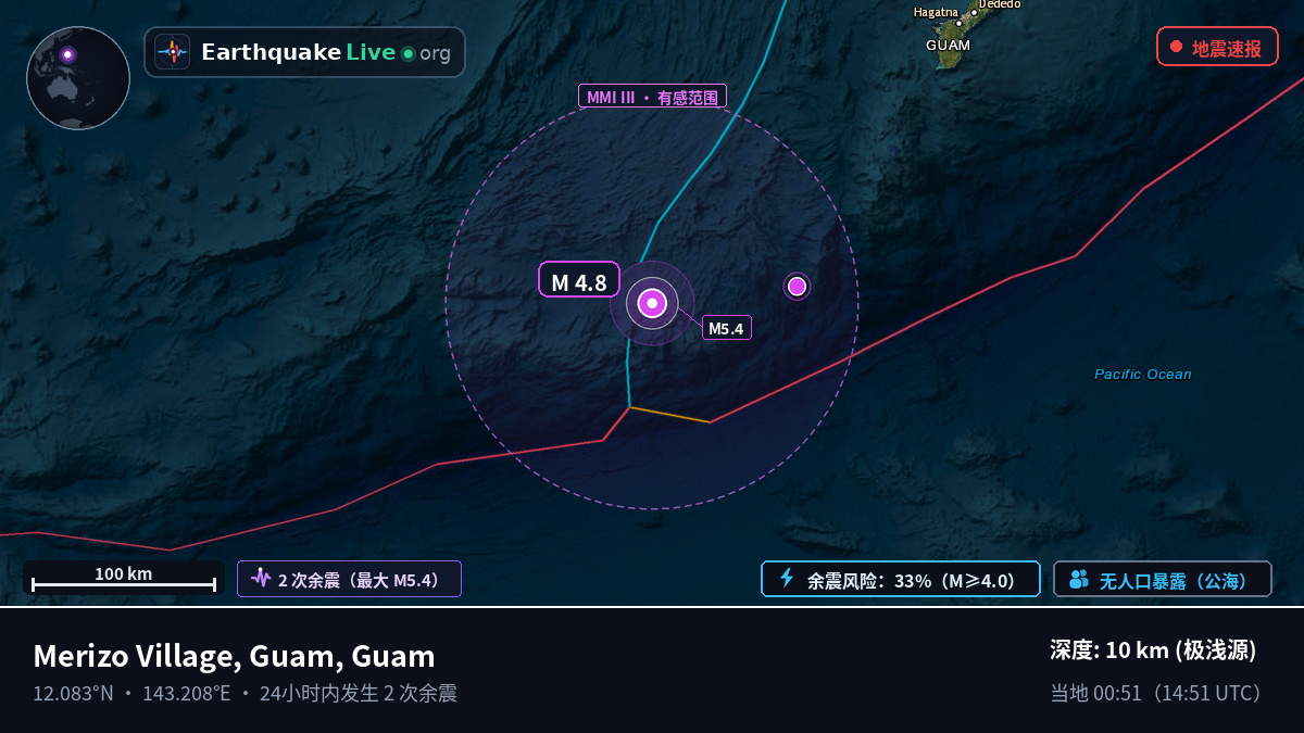 菲律宾海 (Guam)