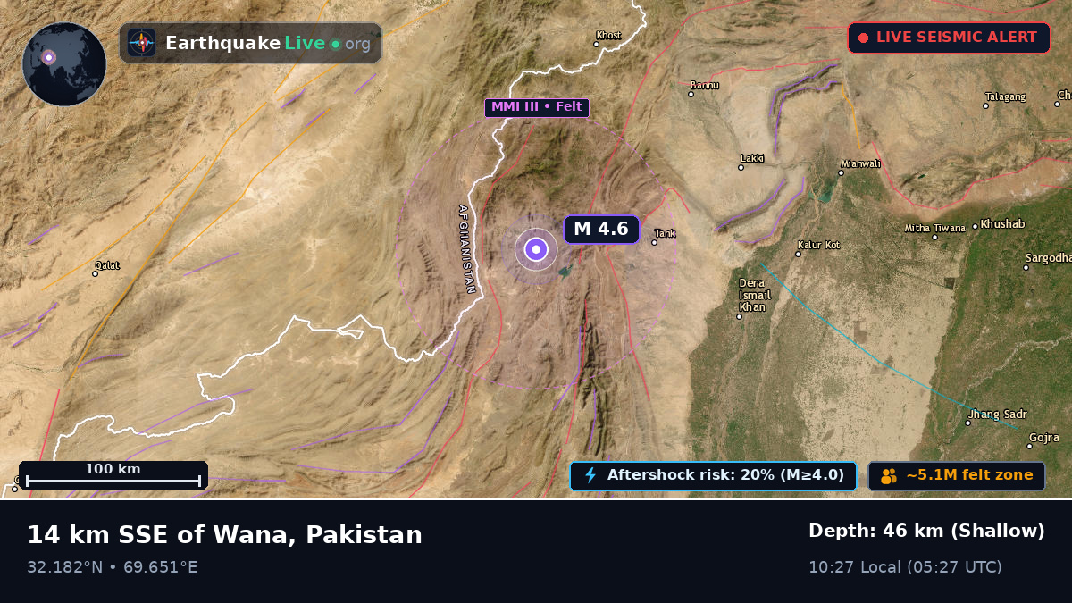 Baluchistan, Pakistan
