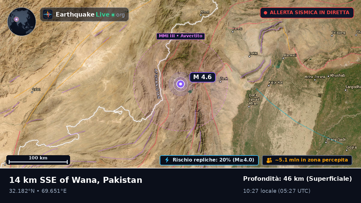 Baluchistan, Pakistan