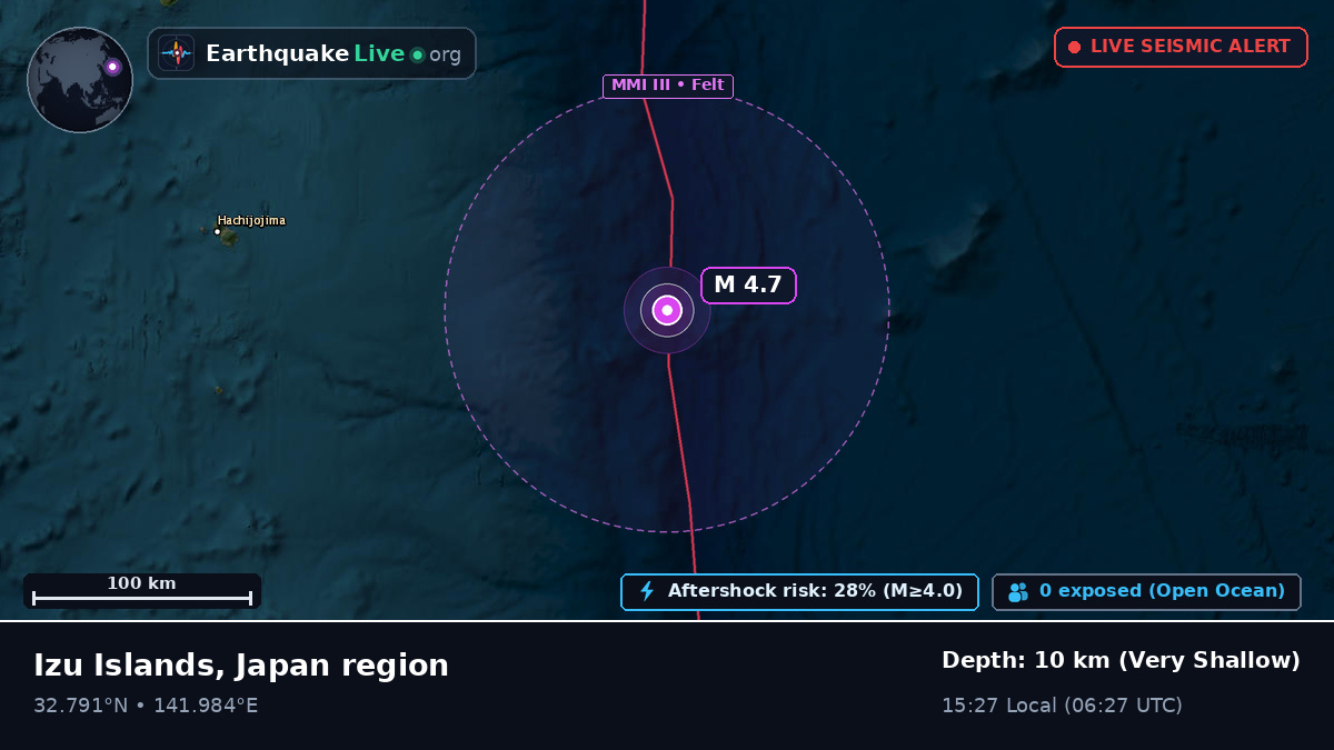North Pacific Ocean (Japan)