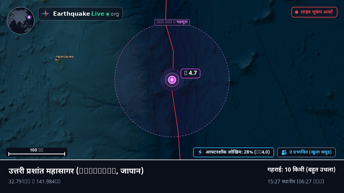 उत्तरी प्रशांत महासागर (जापान)