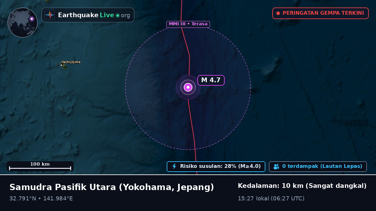 Samudra Pasifik Utara (Jepang)