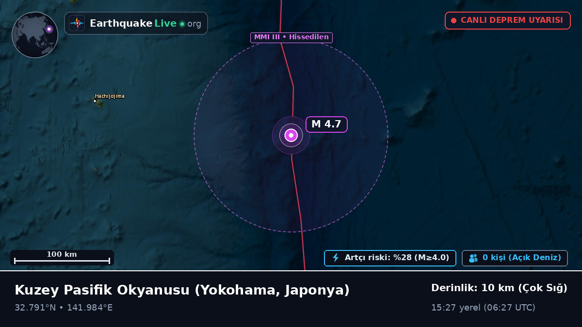Kuzey Pasifik Okyanusu (Japonya)