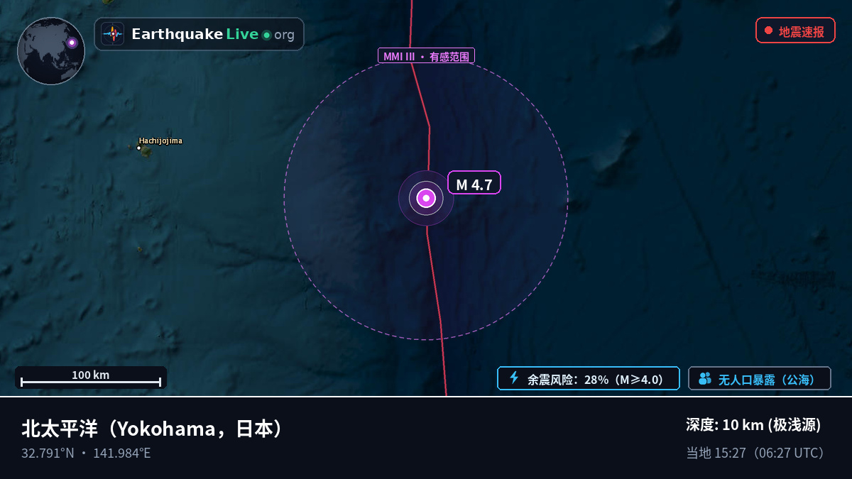 北太平洋 (日本)