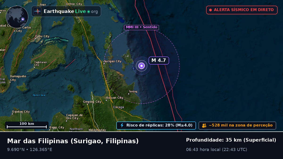 Mar das Filipinas (Filipinas)