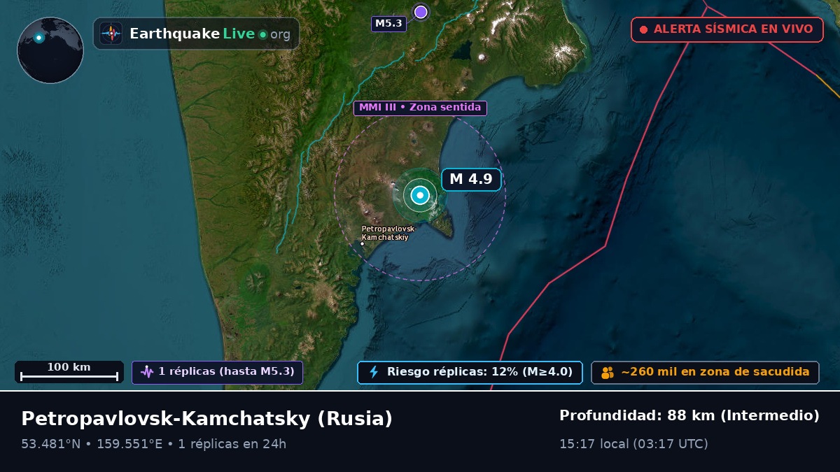 Kamchatka, Rusia