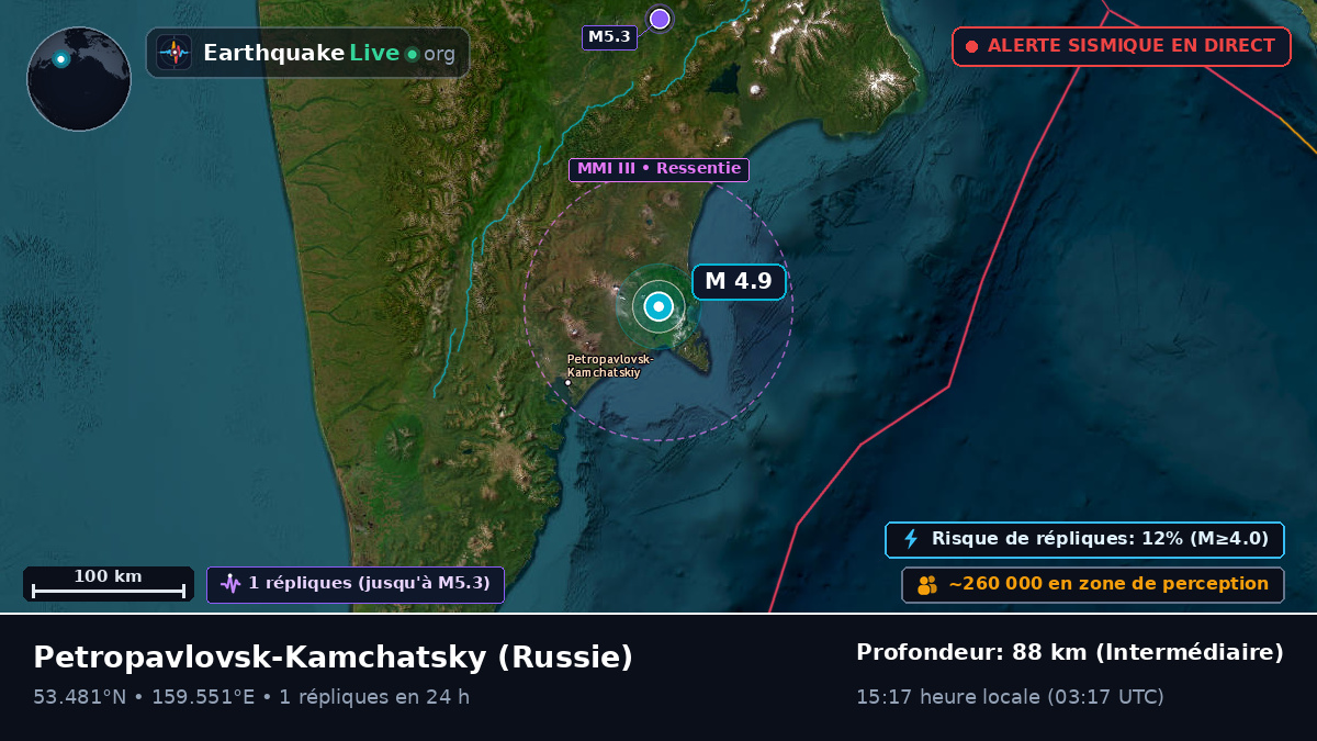 Kamchatka, Russie