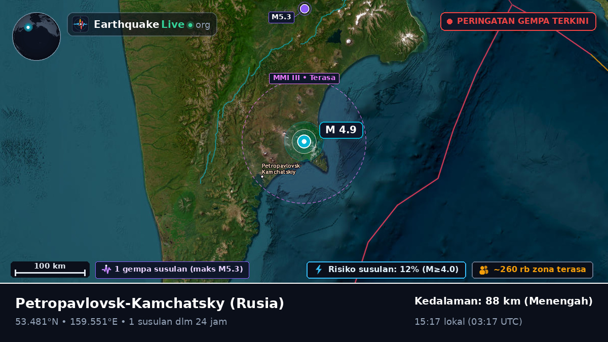 Kamchatka, Rusia