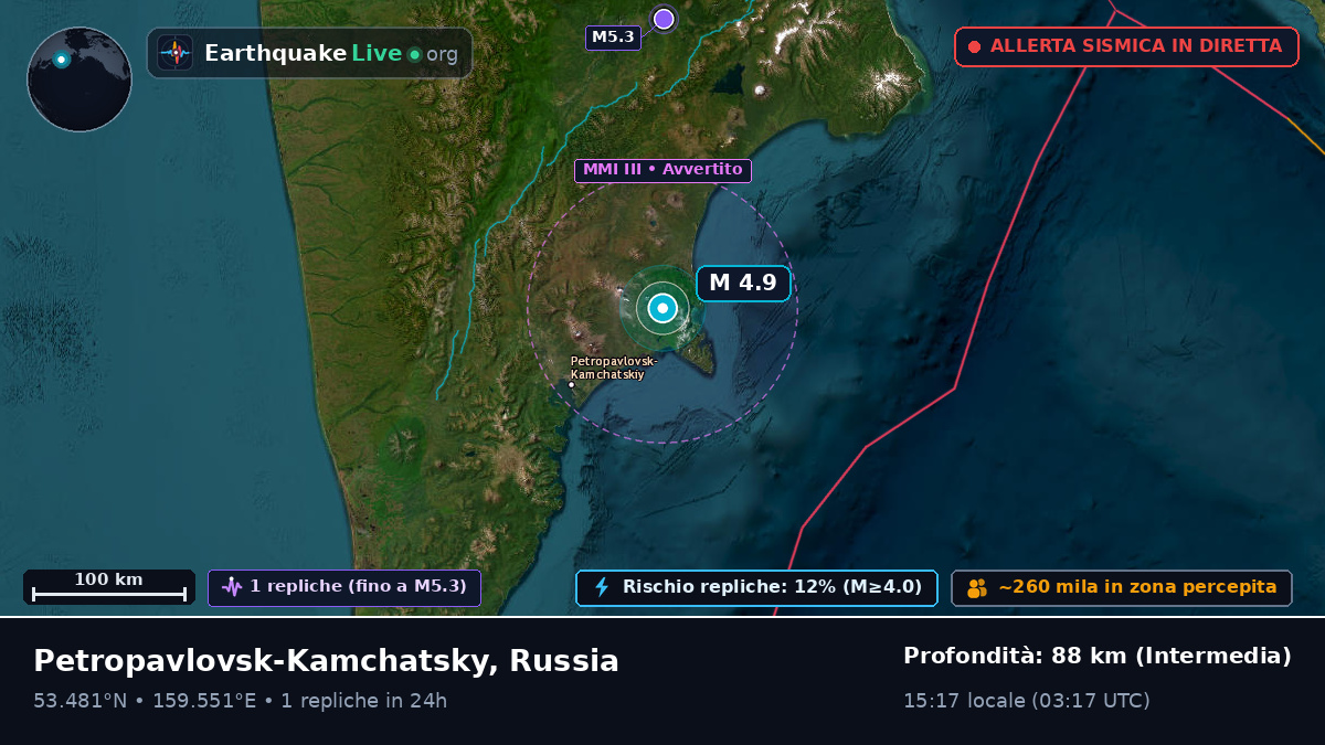 Kamchatka, Russia