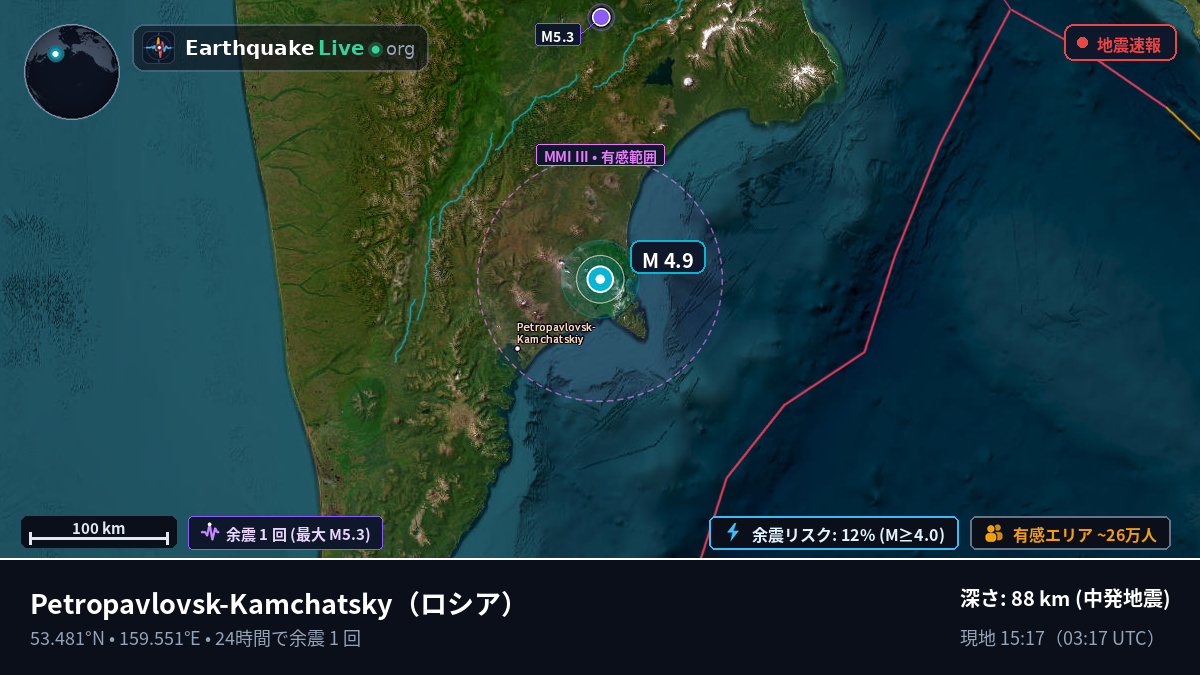 Kamchatka, ロシア
