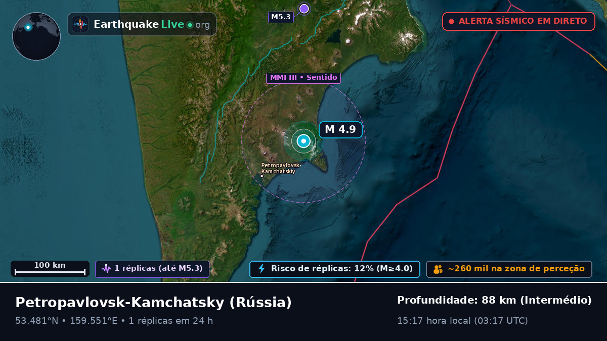 Kamchatka, Rússia