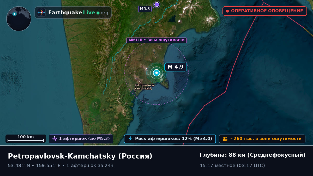 Kamchatka, Россия