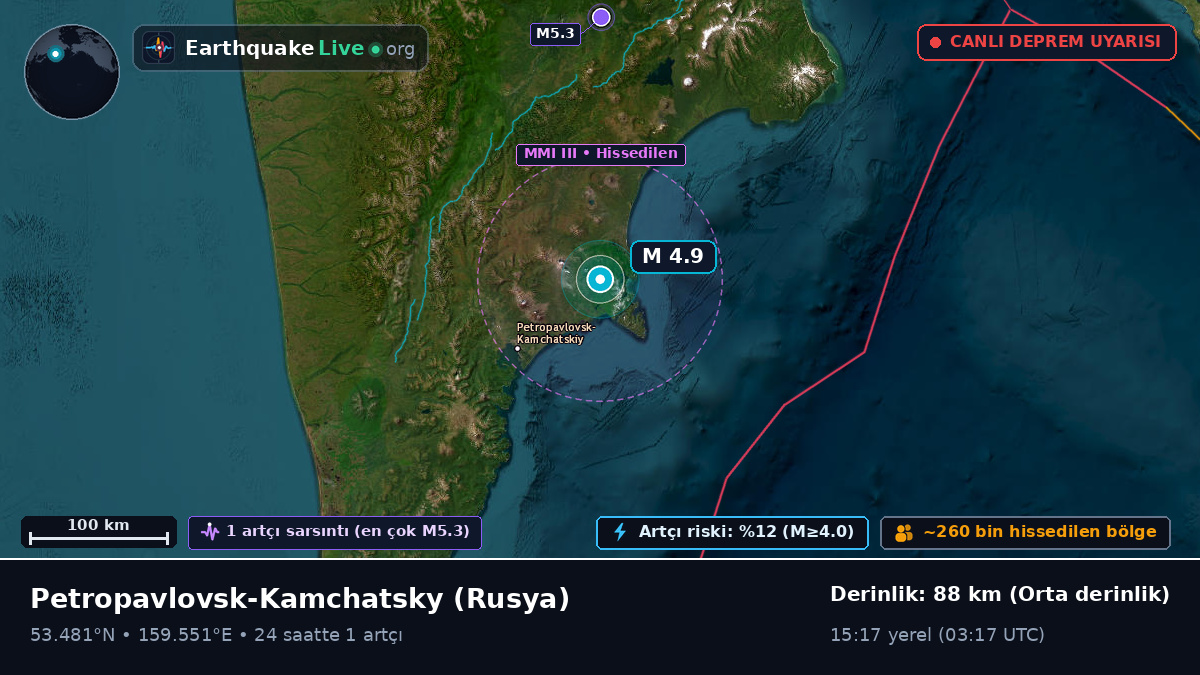 Kamchatka, Rusya