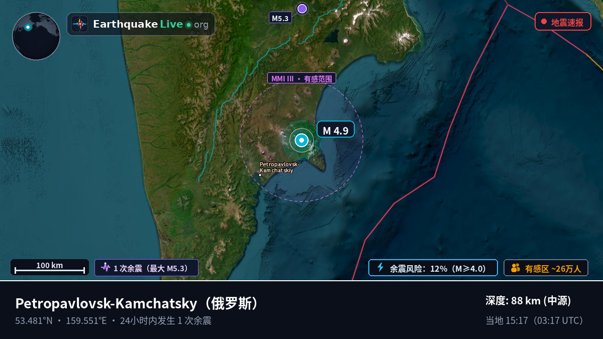 Kamchatka, 俄罗斯