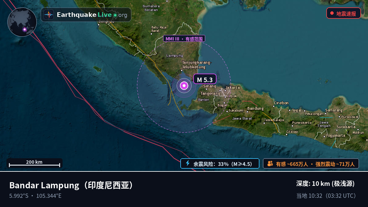 Lampung, 印度尼西亚