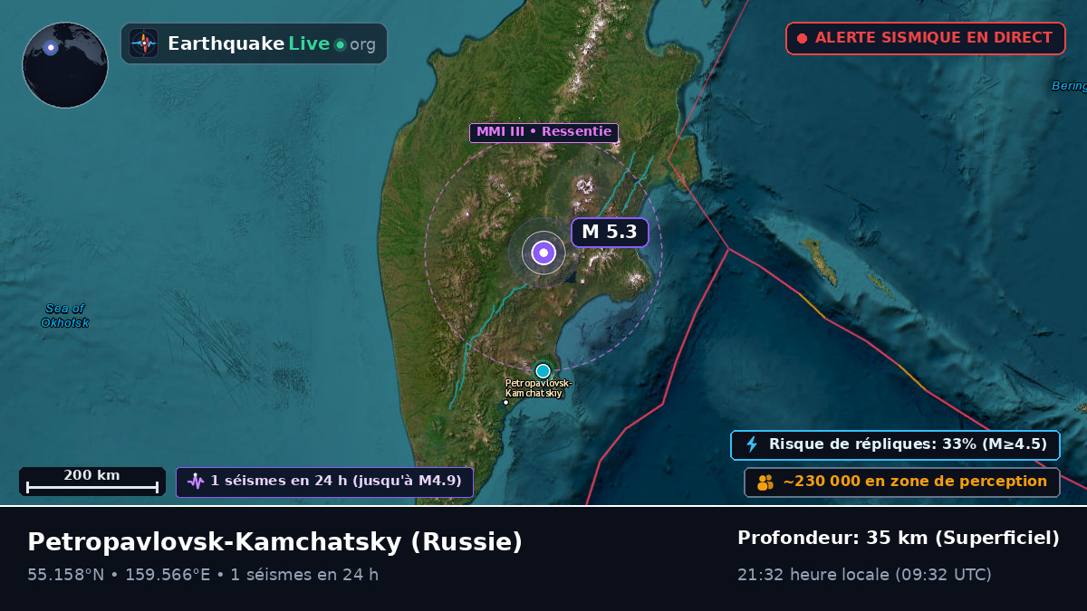 Kamchatka, Russie