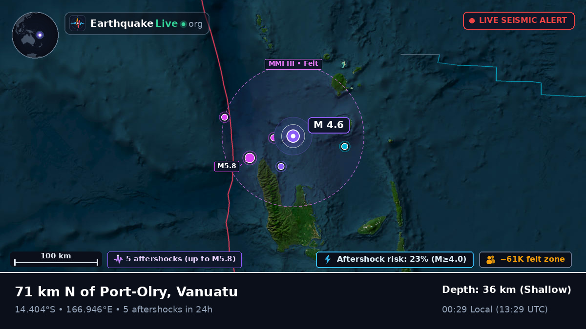 Off the coast of Luganville, Vanuatu