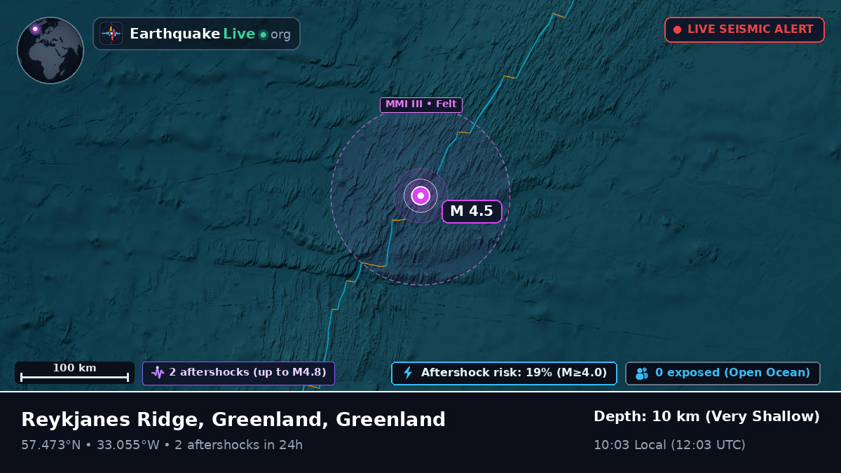 North Atlantic Ocean (Greenland)