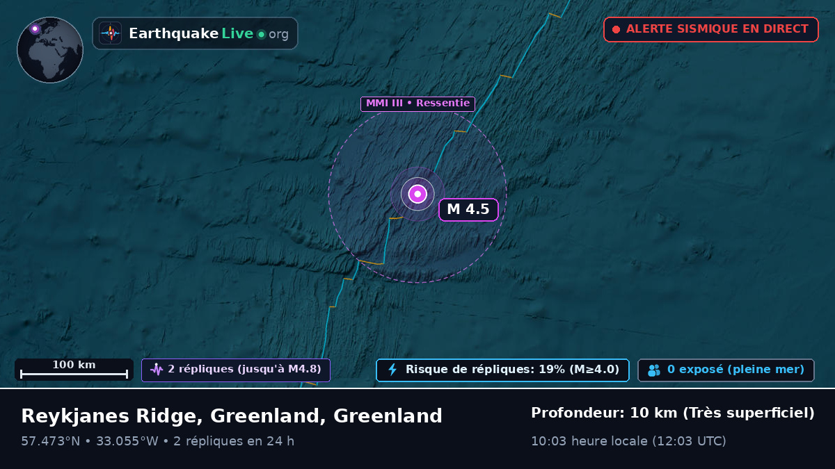 Océan Atlantique Nord (Greenland)