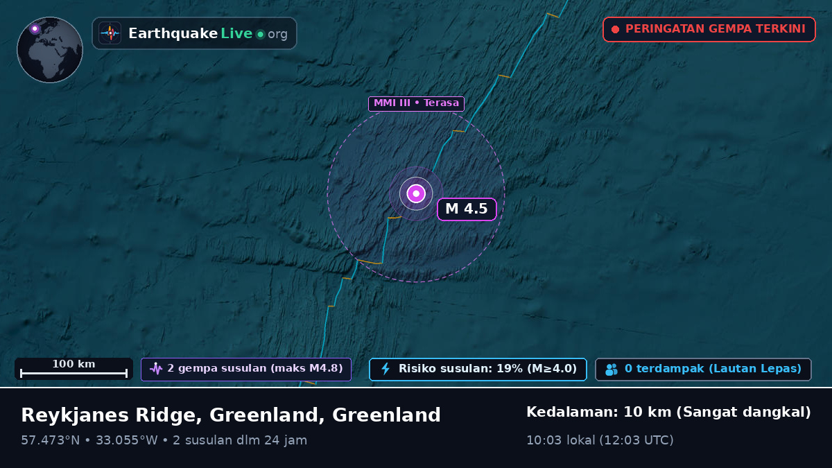 Samudra Atlantik Utara (Greenland)