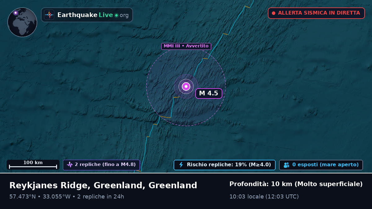 Oceano Atlantico settentrionale (Greenland)