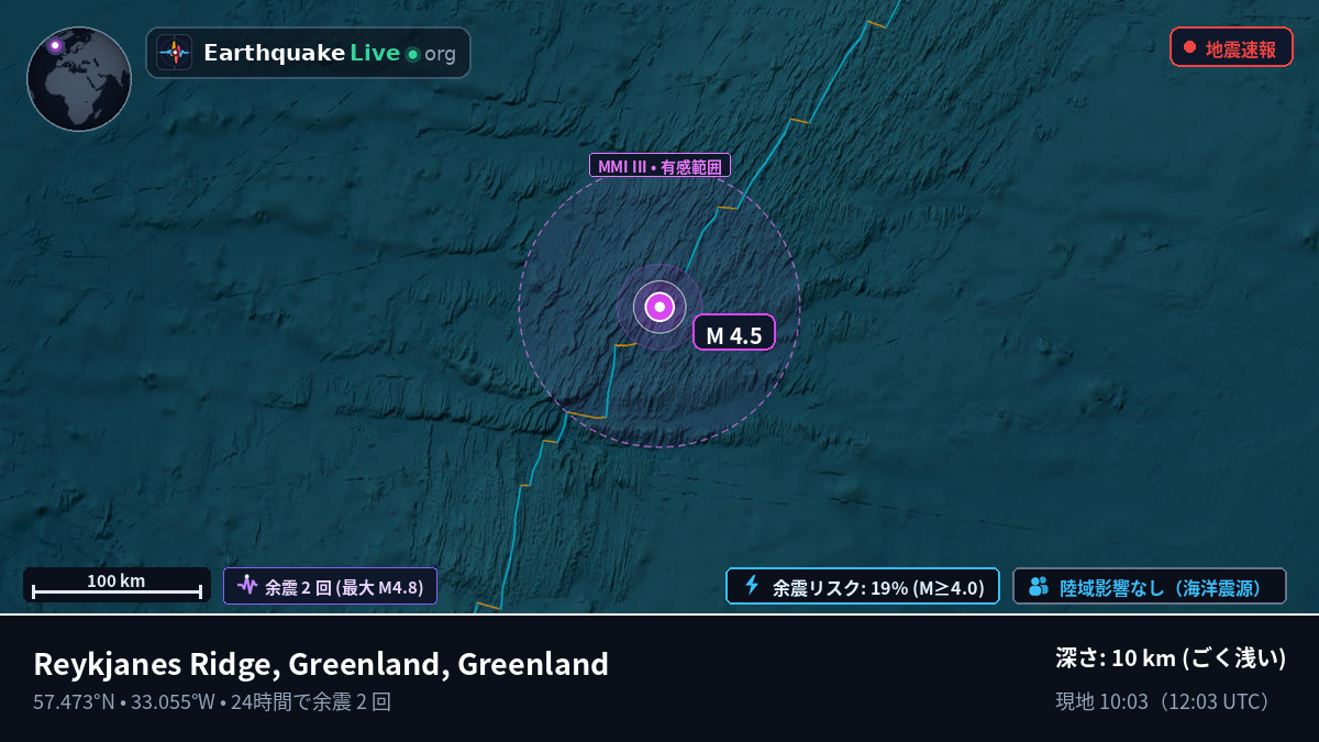 北大西洋 (Greenland)