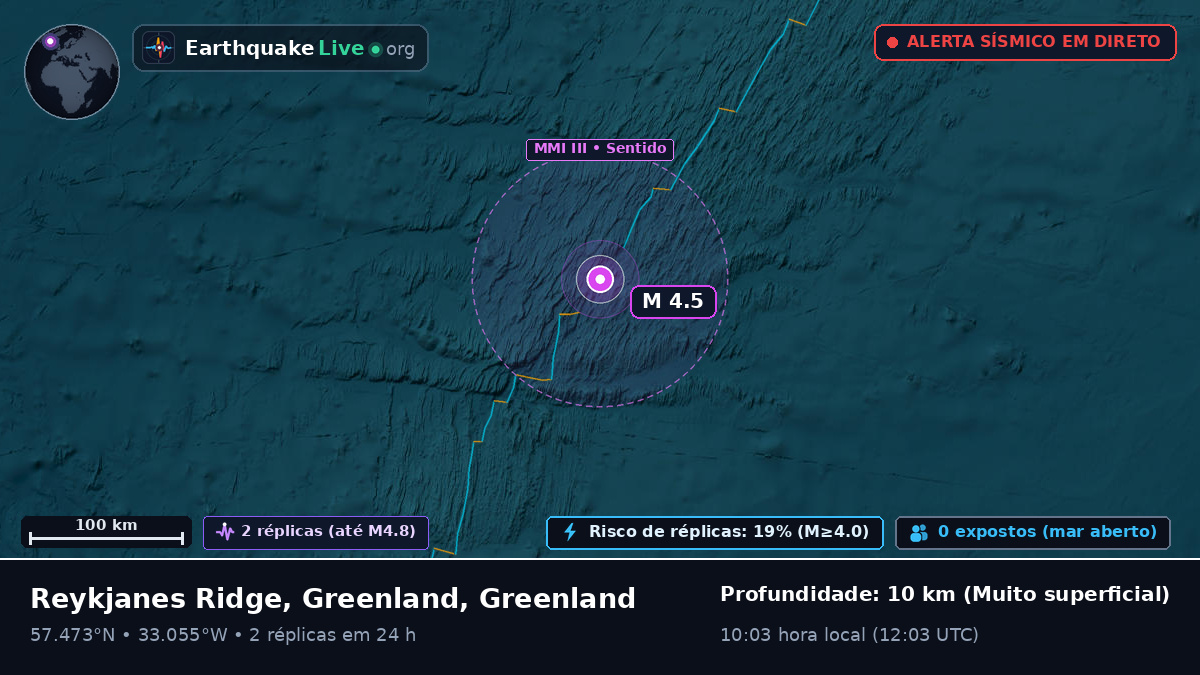 Oceano Atlântico Norte (Greenland)