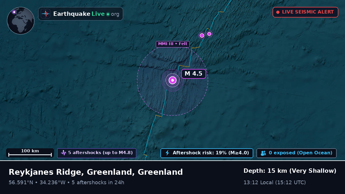 North Atlantic Ocean (Greenland)