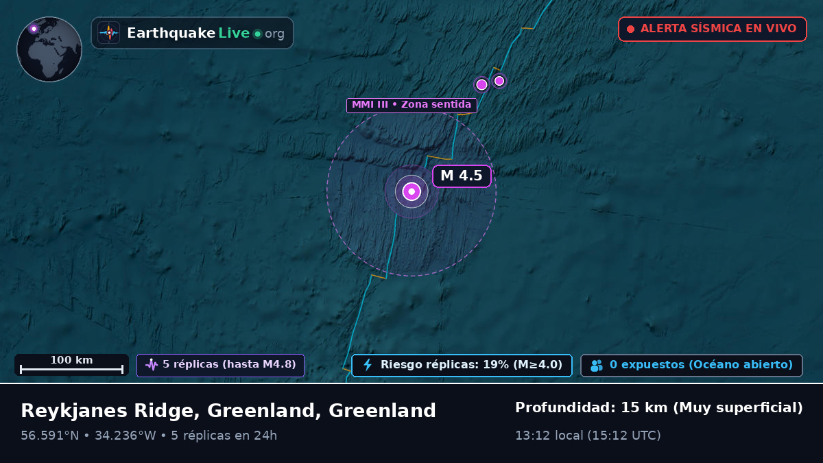Océano Atlántico Norte (Greenland)