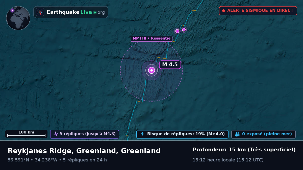 Océan Atlantique Nord (Greenland)