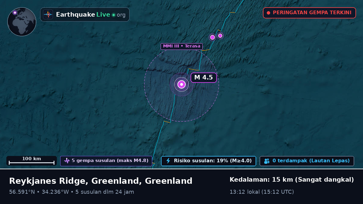 Samudra Atlantik Utara (Greenland)