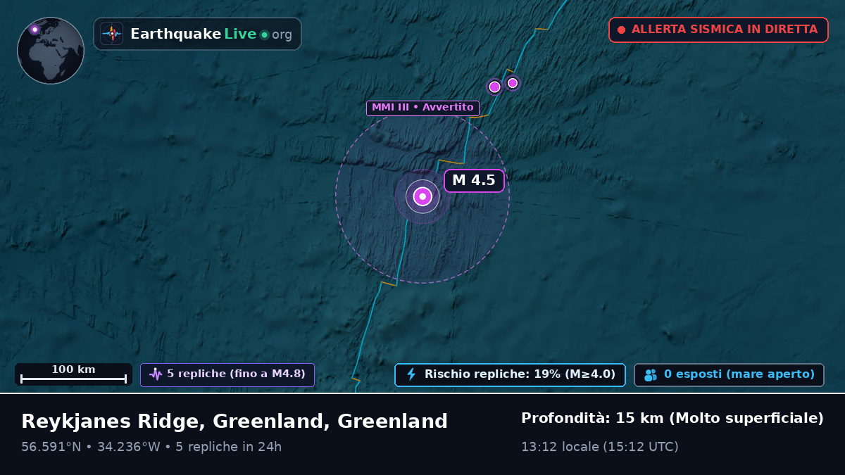 Oceano Atlantico settentrionale (Greenland)