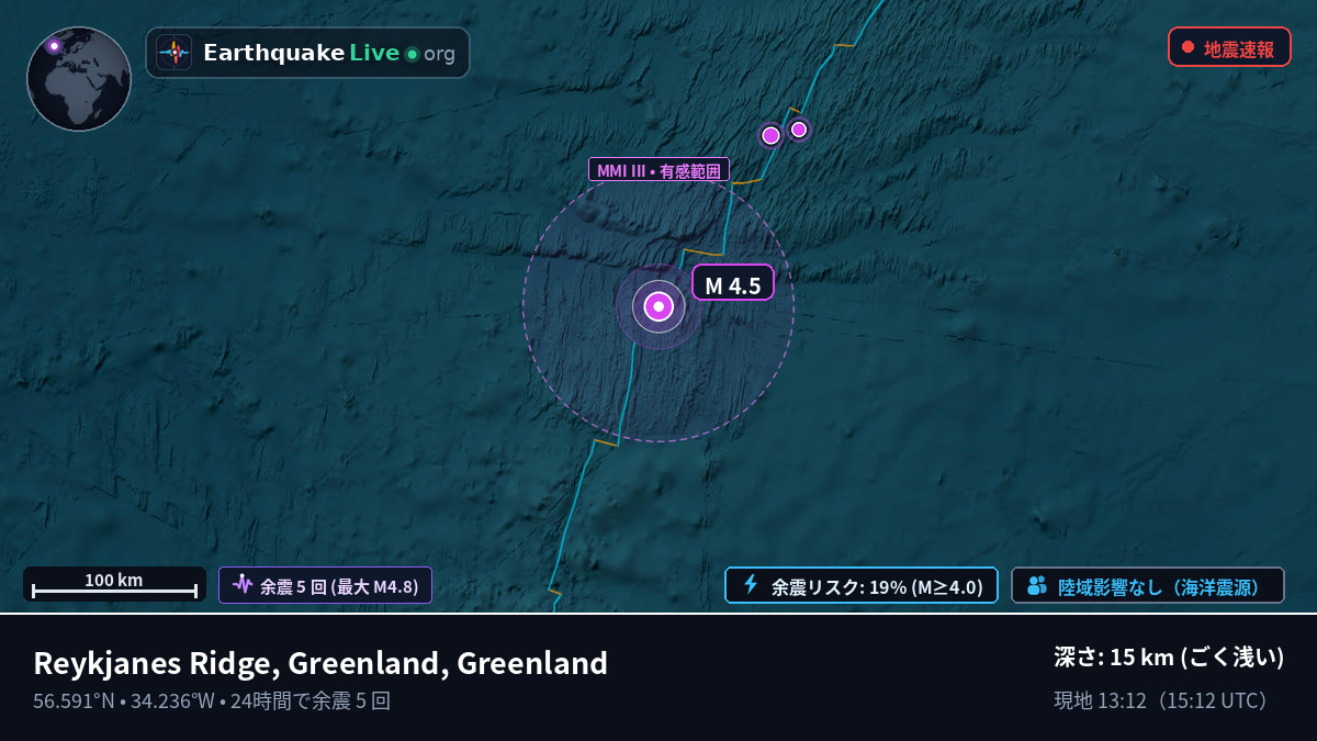 北大西洋 (Greenland)