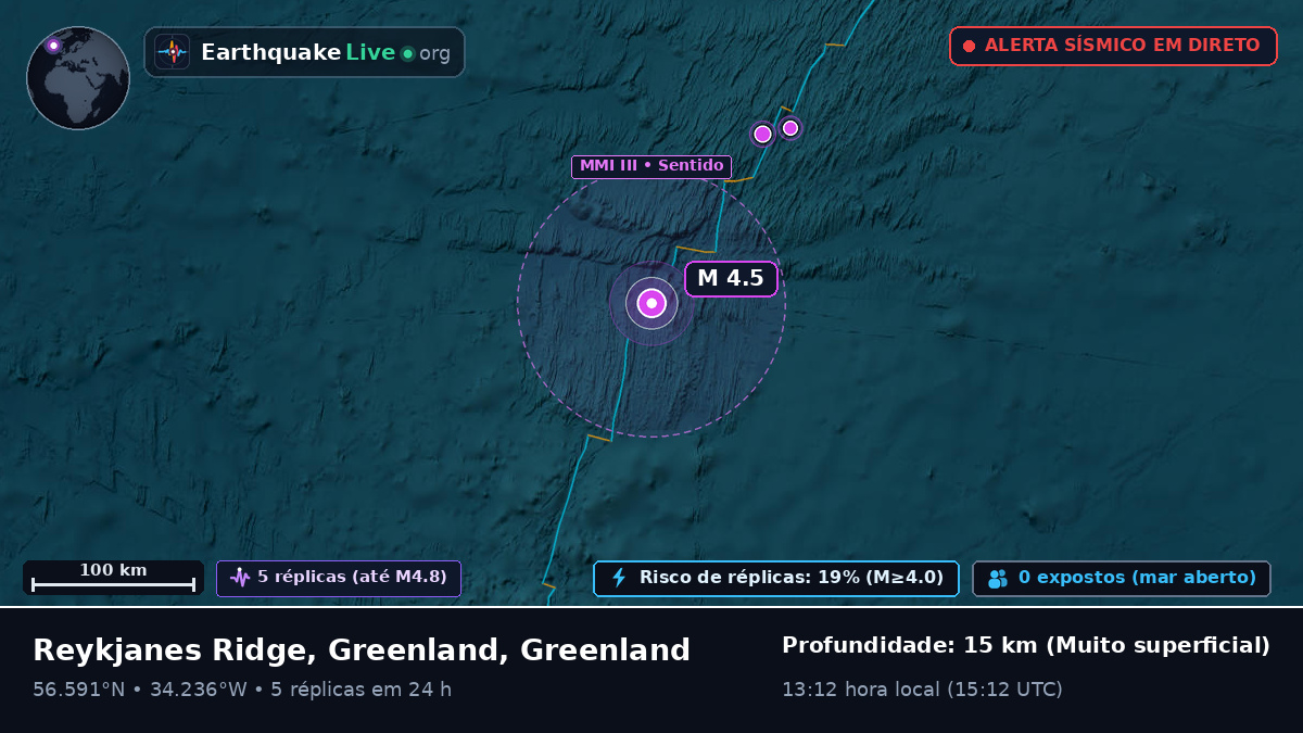 Oceano Atlântico Norte (Greenland)