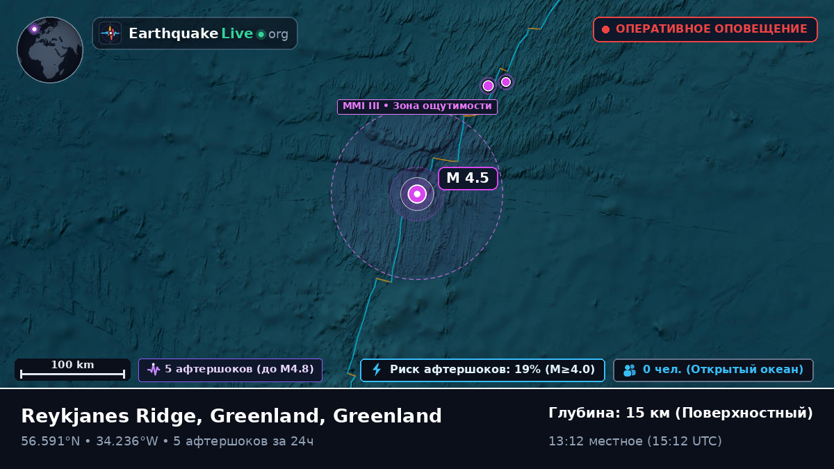 Северная часть Атлантического океана (Greenland)