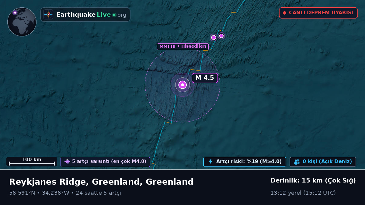 Kuzey Atlantik Okyanusu (Greenland)