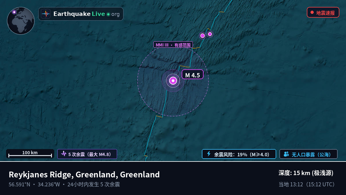 北大西洋 (Greenland)
