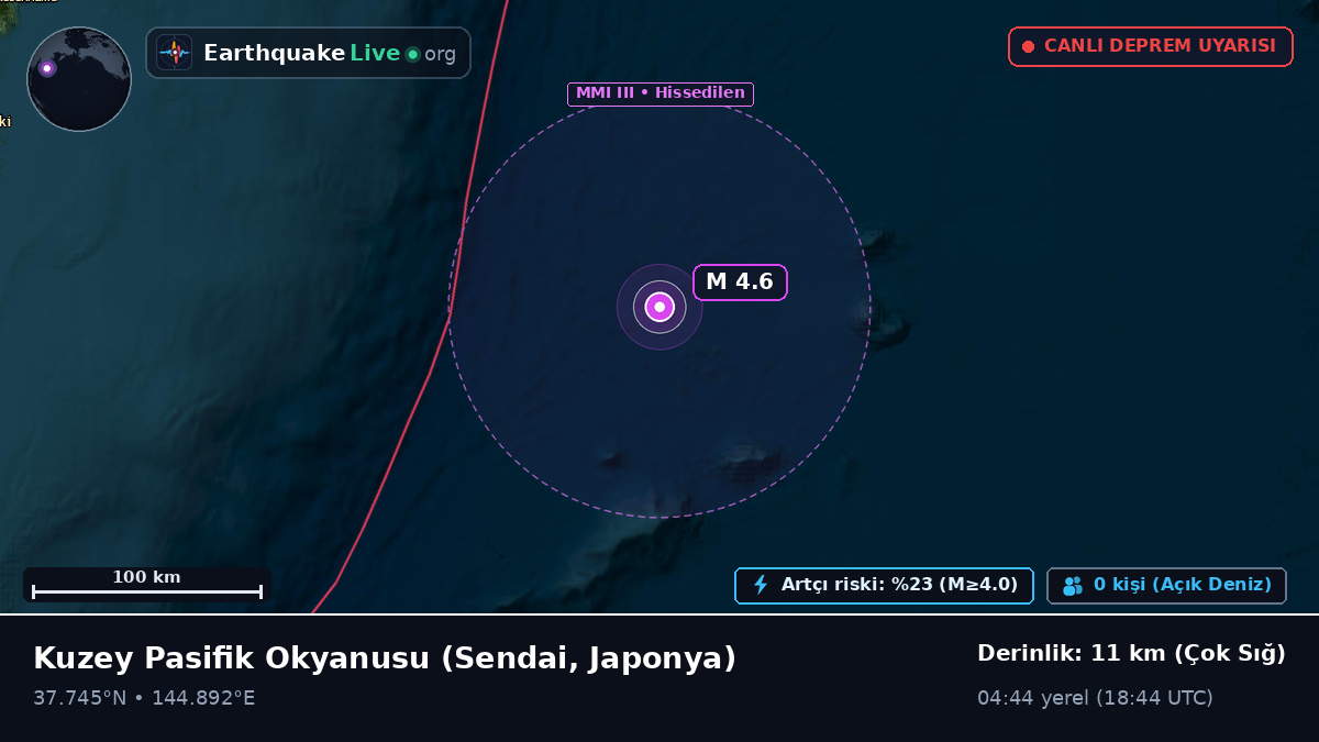 Kuzey Pasifik Okyanusu (Japonya)