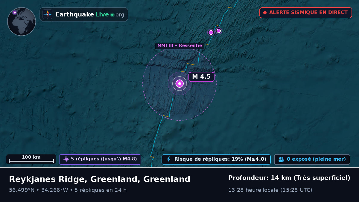 Océan Atlantique Nord (Greenland)