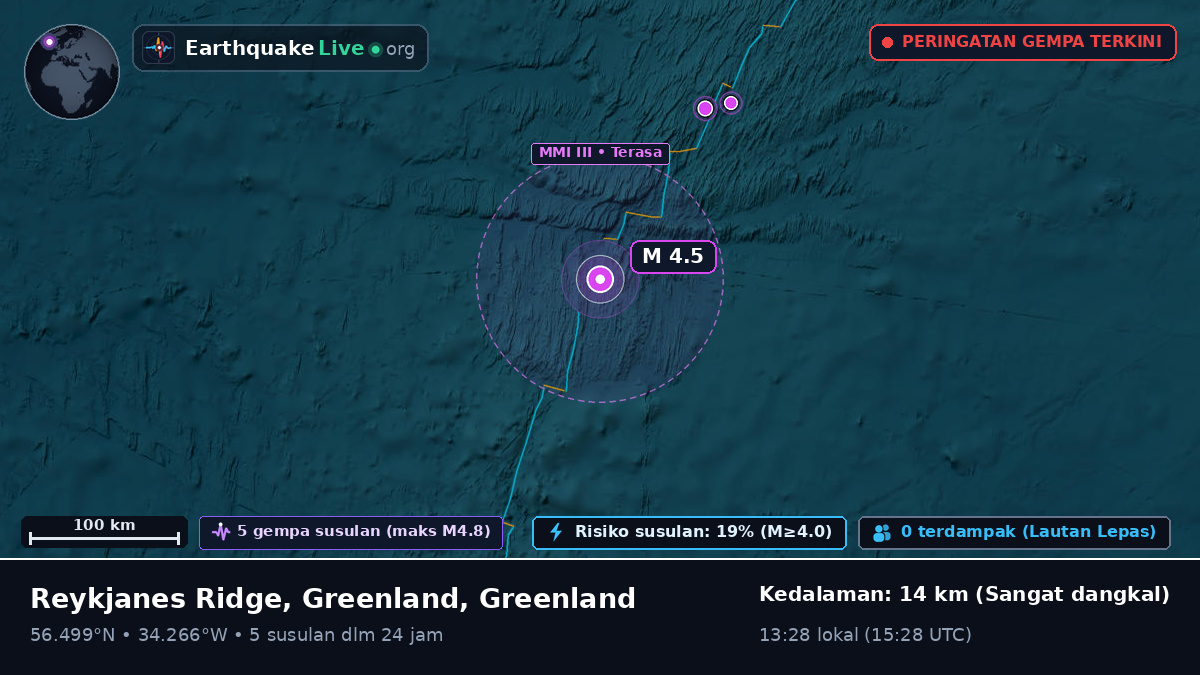 Samudra Atlantik Utara (Greenland)