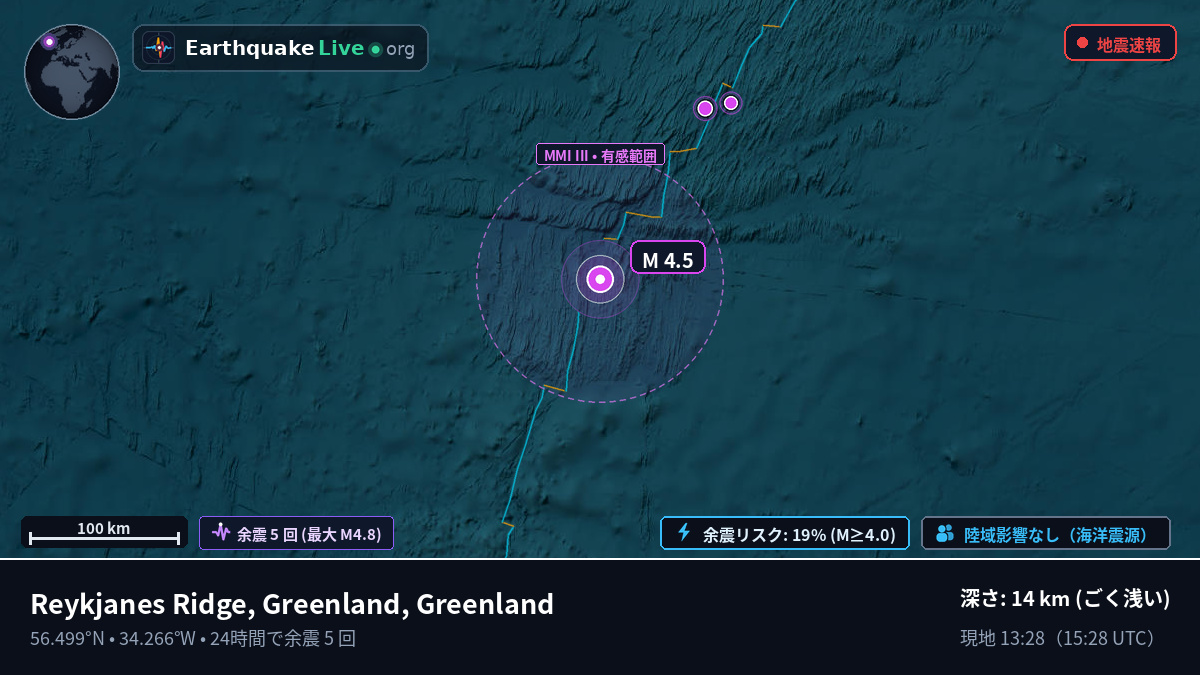 北大西洋 (Greenland)