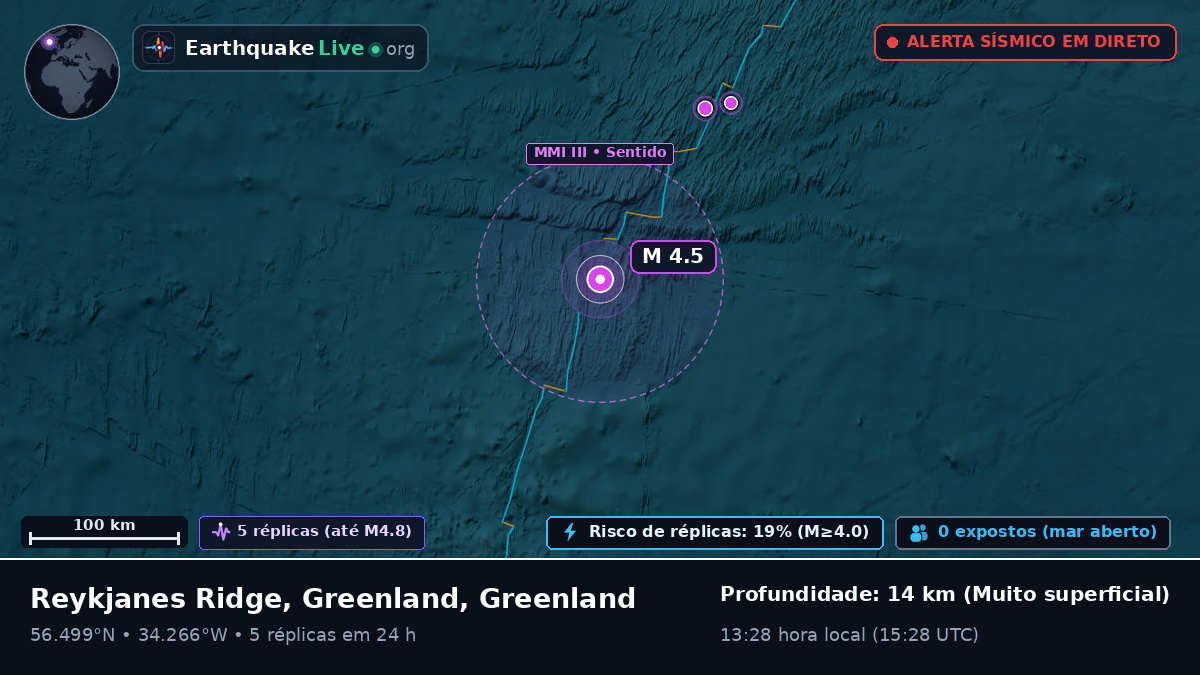 Oceano Atlântico Norte (Greenland)