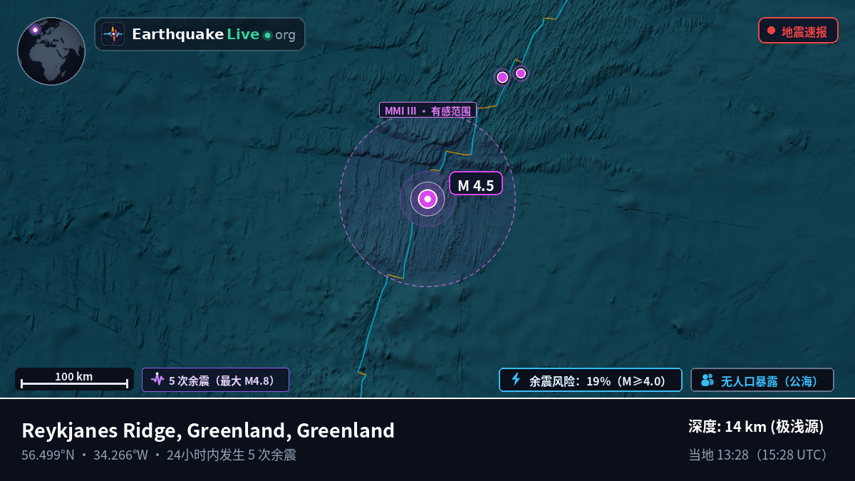北大西洋 (Greenland)