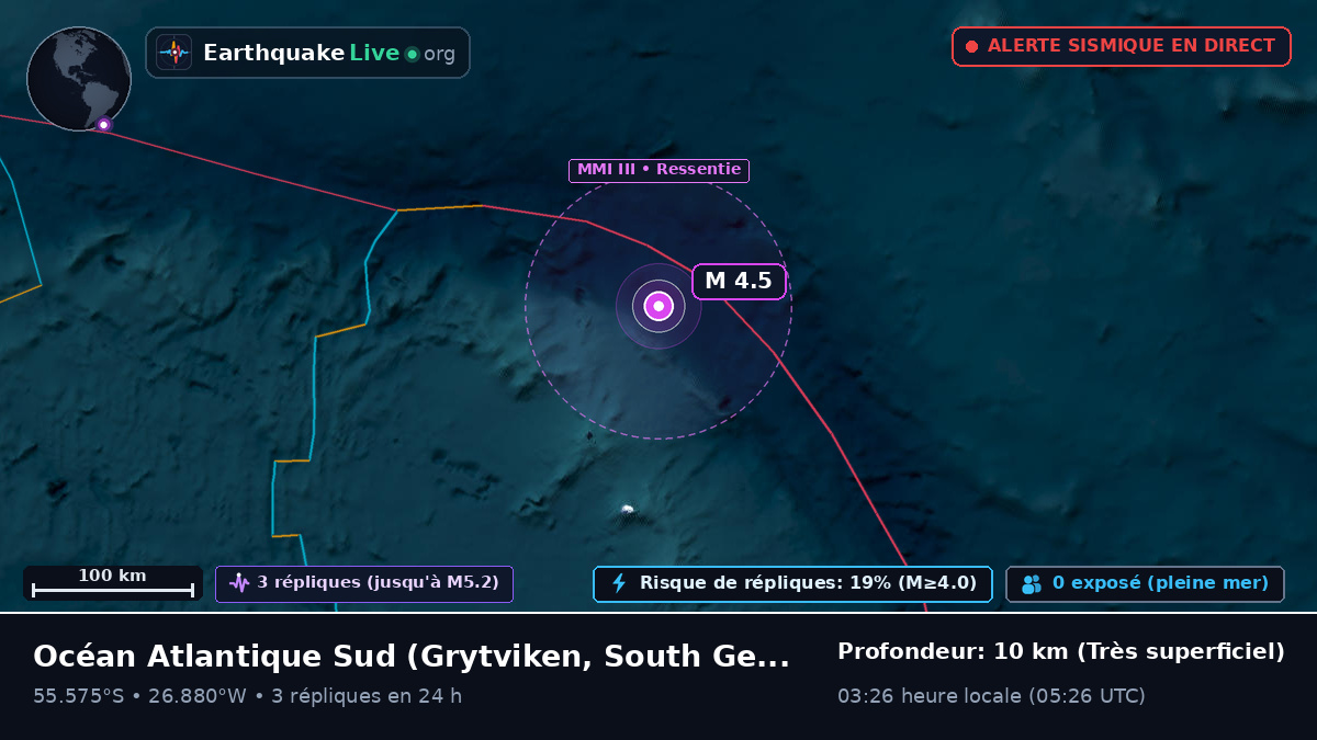 Océan Atlantique Sud (South Georgia and the Islands)