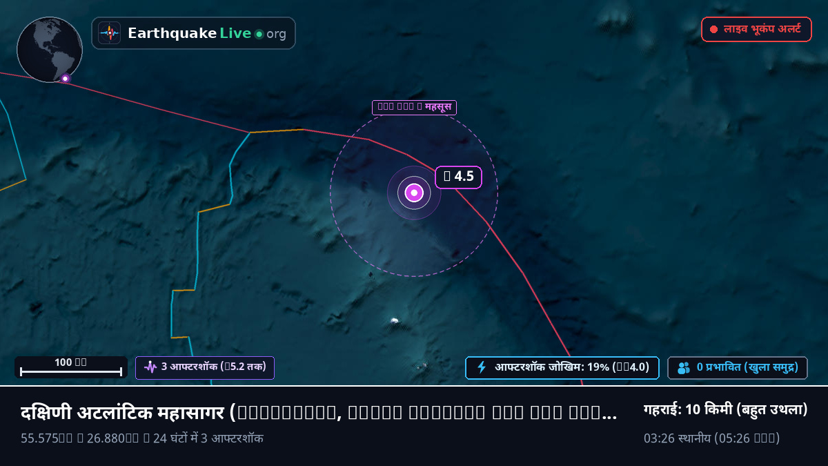 दक्षिणी अटलांटिक महासागर (South Georgia and the Islands)