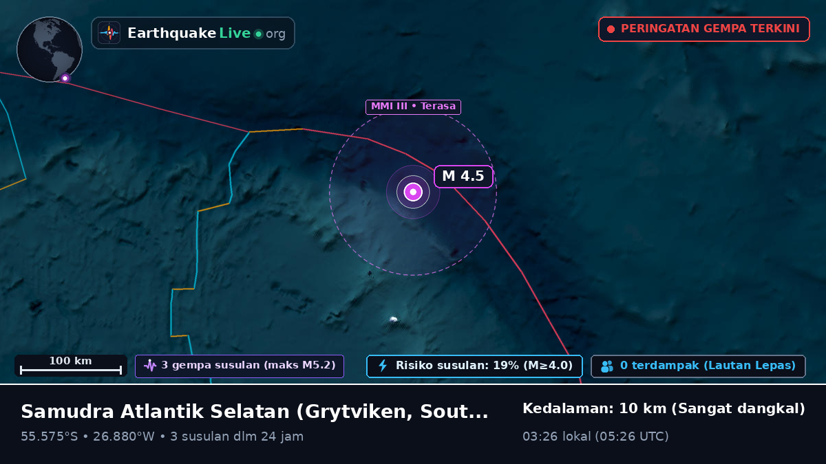 Samudra Atlantik Selatan (South Georgia and the Islands)