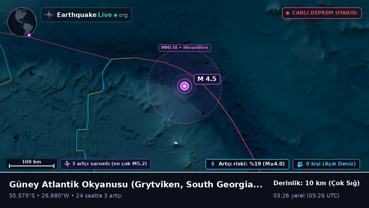 Güney Atlantik Okyanusu (South Georgia and the Islands)